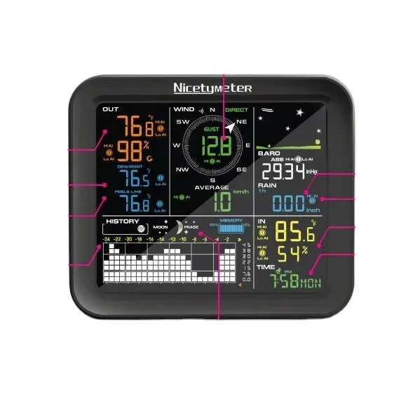 Outdoor Wind Speed Rainfall Wi - Weather Station Indoor 评论和价格